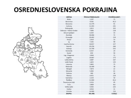 Osrednjeslovenska pokrajina